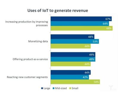 工业互联网数据服务 为何“杀手级”应用发展不及预期？