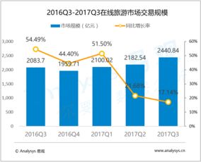 大数据分析与数据挖掘 驱动互联网行业转型升级的核心引擎