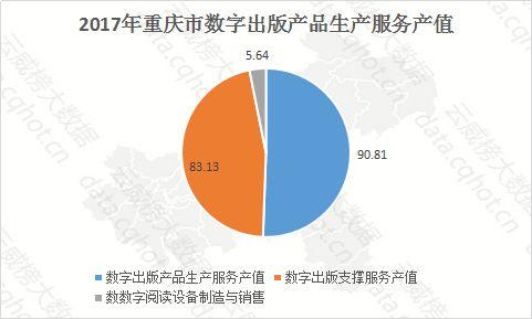 云威榜 重庆互联网游戏行业大数据监测分析报告（第539期）