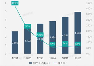 企业财务报告助力互联网数据服务发展