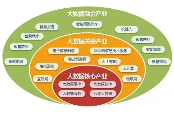 微构科技《中国大数据产业发展评估报告(2018年)》重磅发布 互联网数据服务引领新浪潮