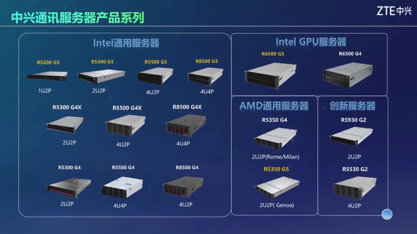 中兴通讯服务器与存储产品 赋能互联网数据服务的核心引擎