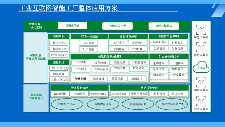 工业互联网智能工厂解决方案