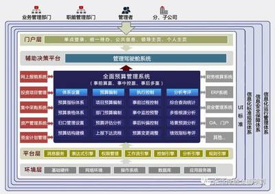 厚盾方案 钢铁行业全面预算管理解决方案