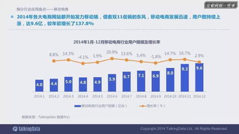 2014移动互联网数据报告 完整版干货解析