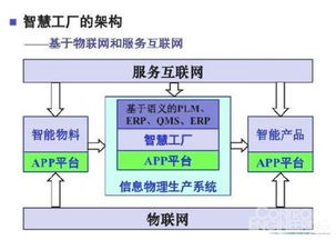 从工业互联网视角审视互联网数据服务的本质