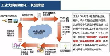 云威榜第303期 互联网工业大数据解决方案与数据服务深度探索