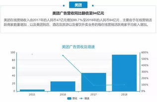 数据看2018年互联网公司广告营收格局与趋势
